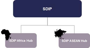 SDIP hubs.jpg