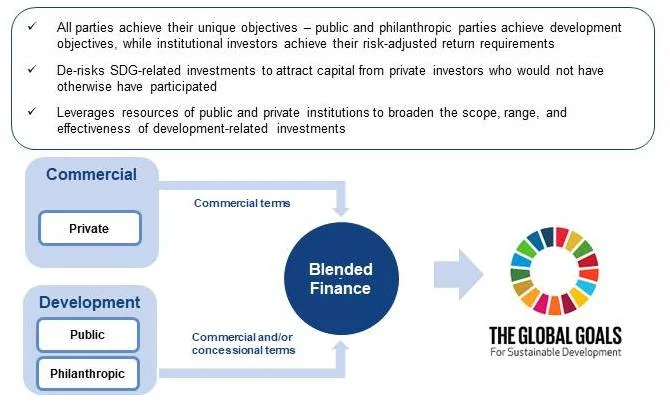 blended finance.jpg