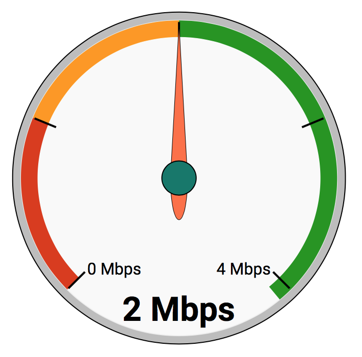 Min 2 Mbps.png