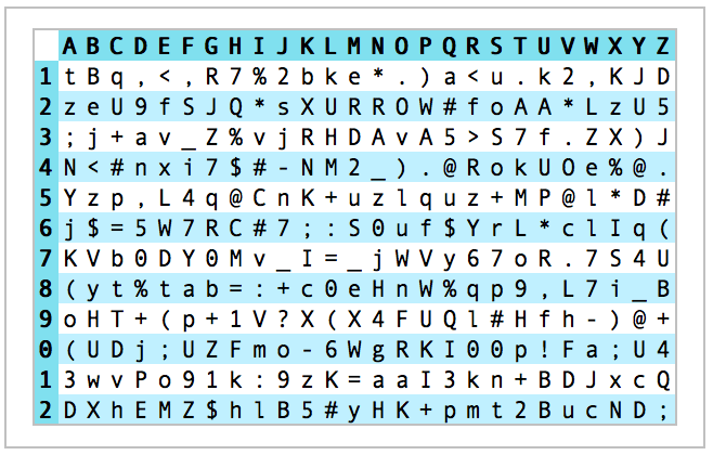 How to generate unique and strong passwords — EasyTECH