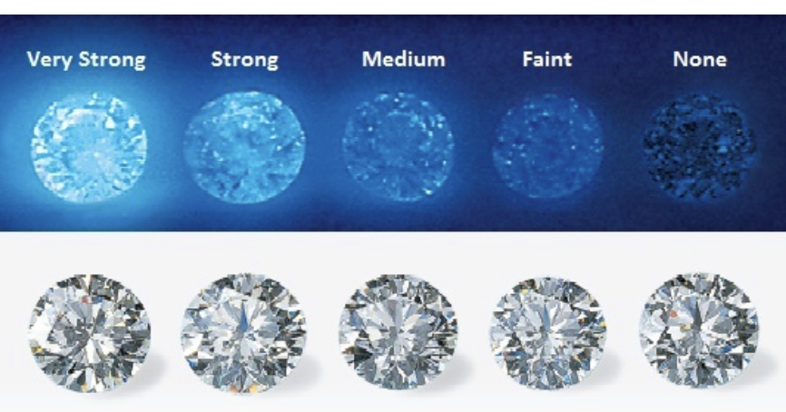 Moissanite vs Diamond - Which is Better (With Video Comparison).png