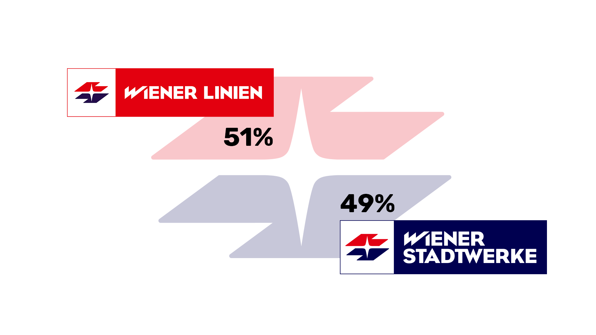 eigentümer_upstream.png