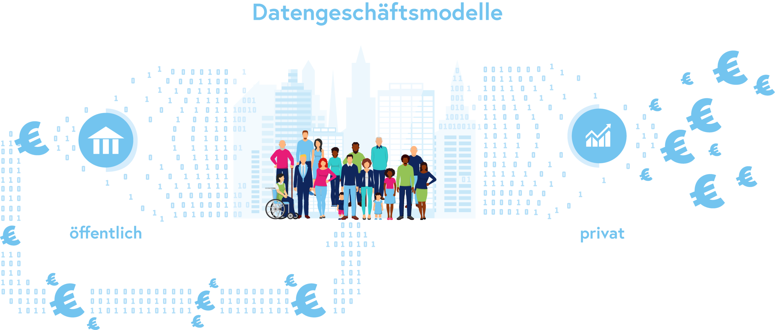 Gegenüberstellung öffentlicher und privater Datengeschäftsmodelle