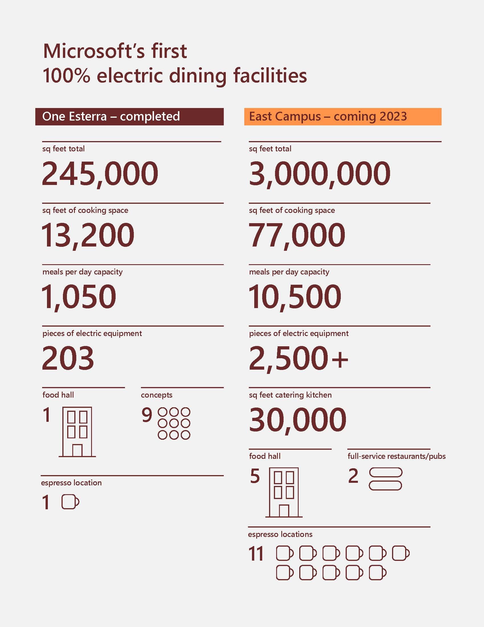 MS_ElectricDiningWP_Full_v0p5_Page_05.jpg