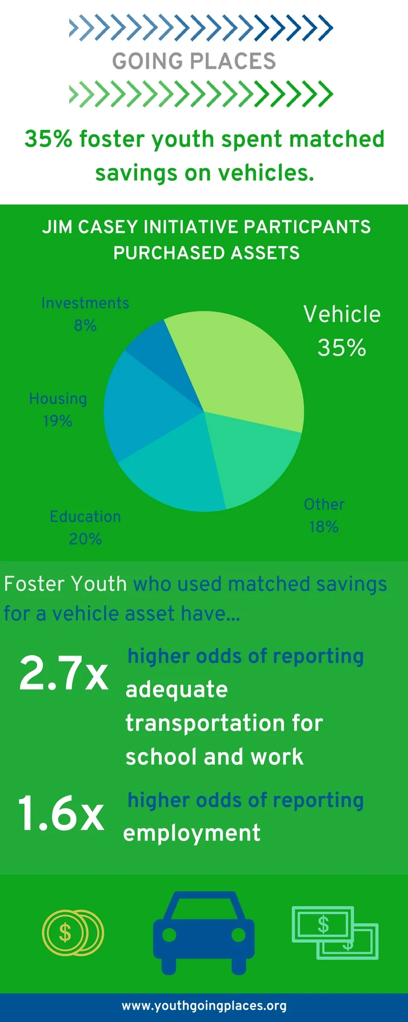 Vehicle assets.jpg