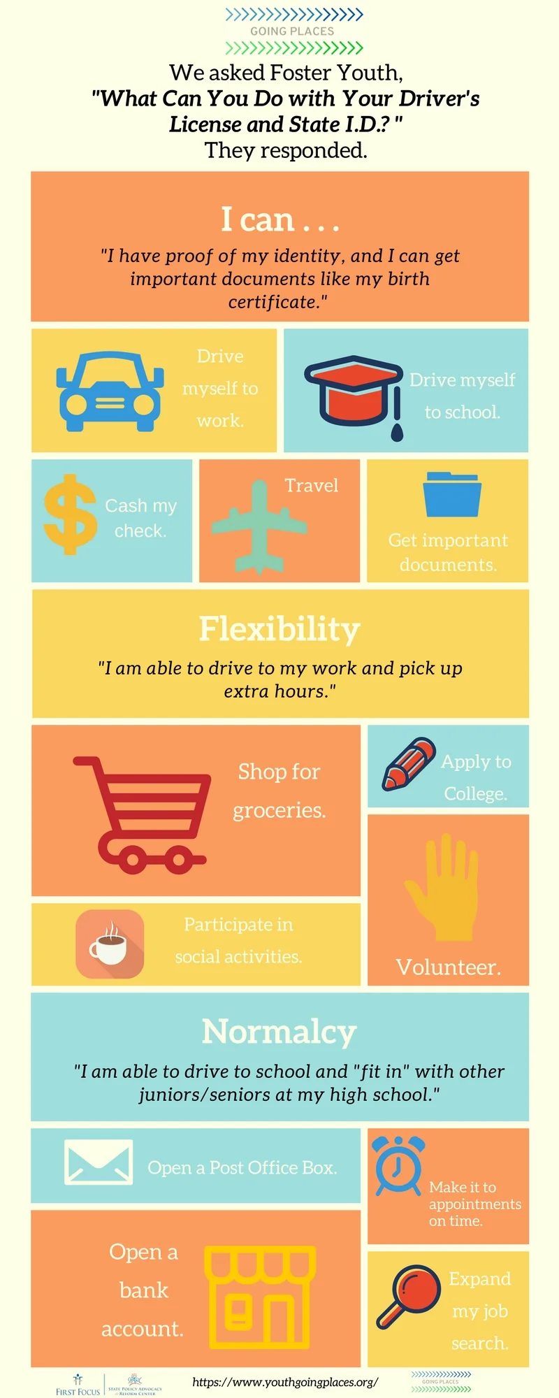 Foster Youth DL Survey (1).jpg