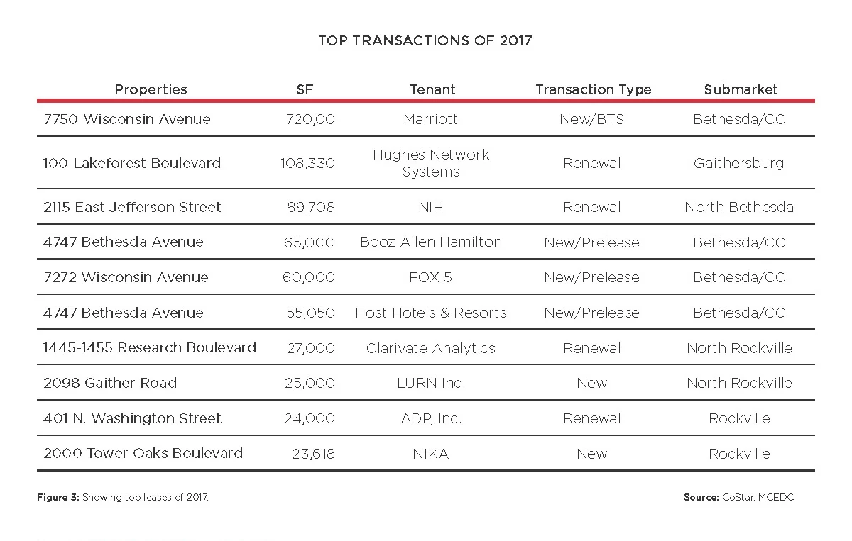 Top_Transactions.jpg