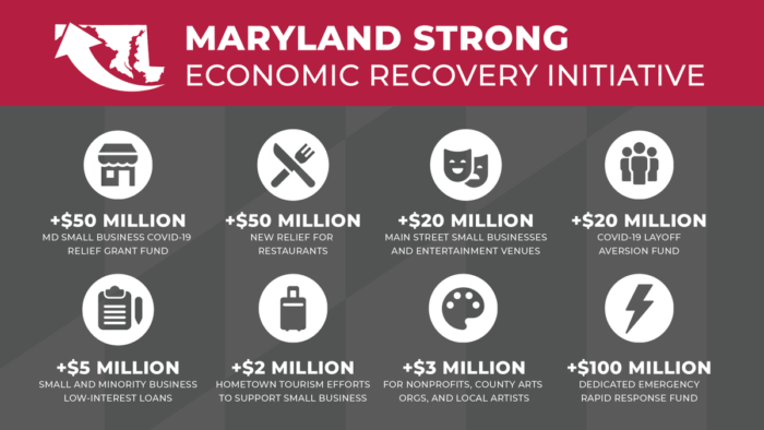 MD-Economic-Recovery-Initiatve-700x394.png