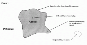 Learning Edge Graphic