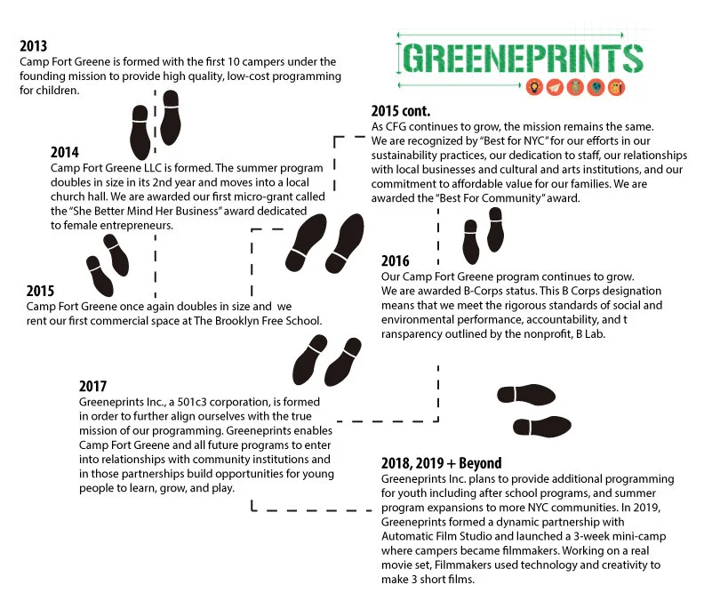Greeneprints-Iconographic_190924.jpg