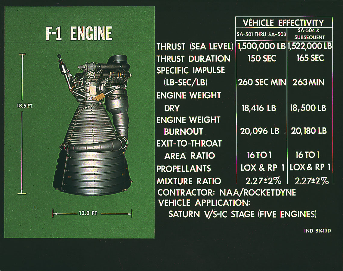 Figure (3): Image from NASA via Wikipedia .