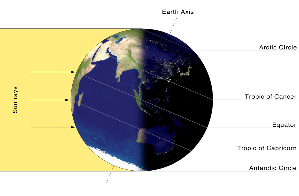 December Solstice