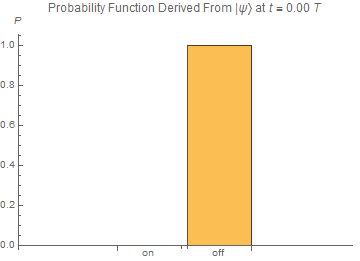 More Fun with Wave Functions