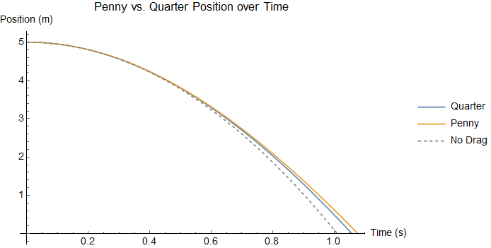 y(t) p vs q.png