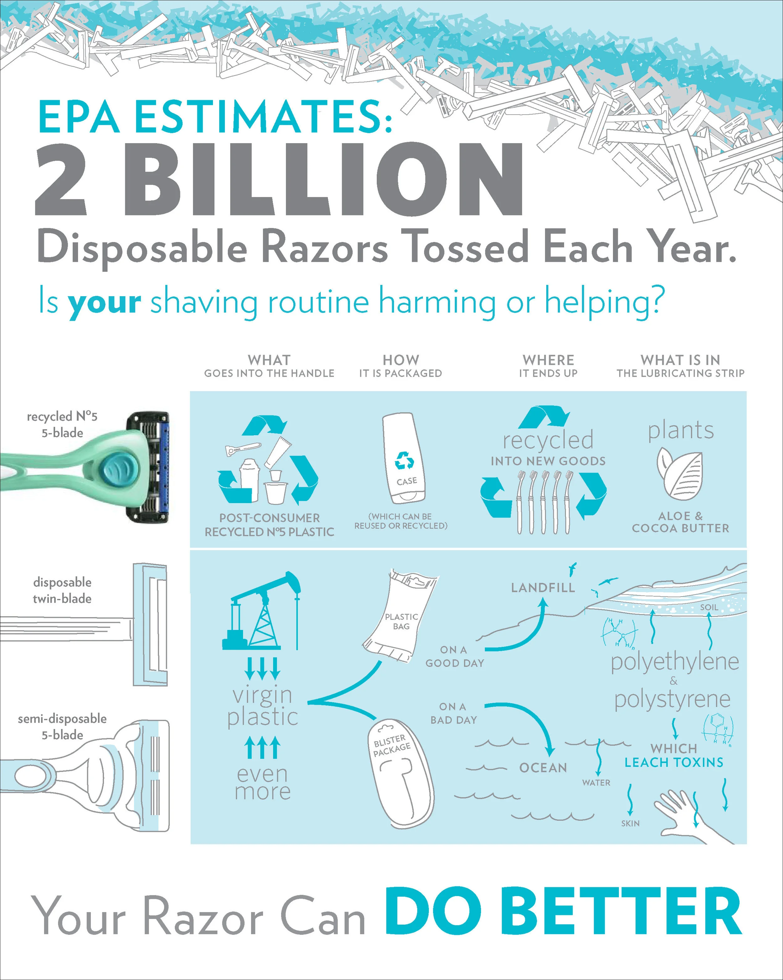 PreserveShave5InfoGraphics_10-1.jpg