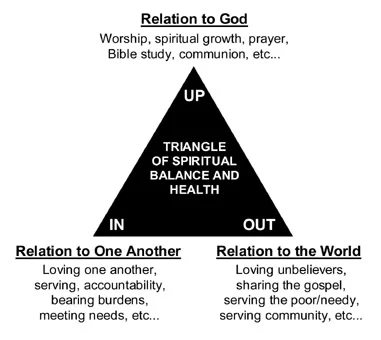 LifeShape-Triangle.jpg
