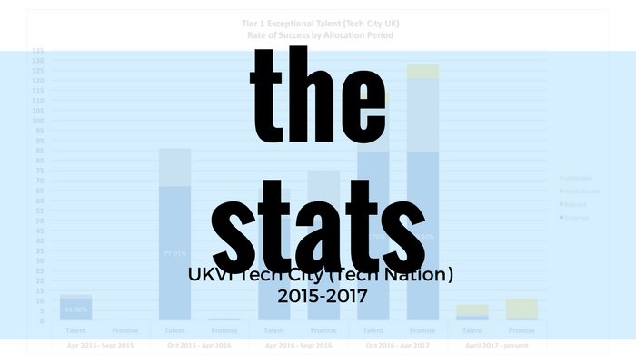 Tier 1 Exceptional Talent - Tech City UK 2015 - 2017