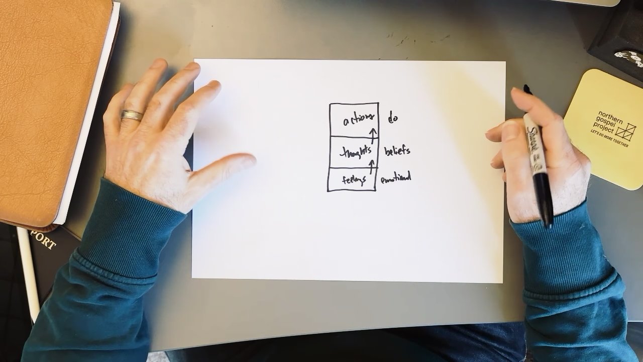 The Lift Model of the Heart