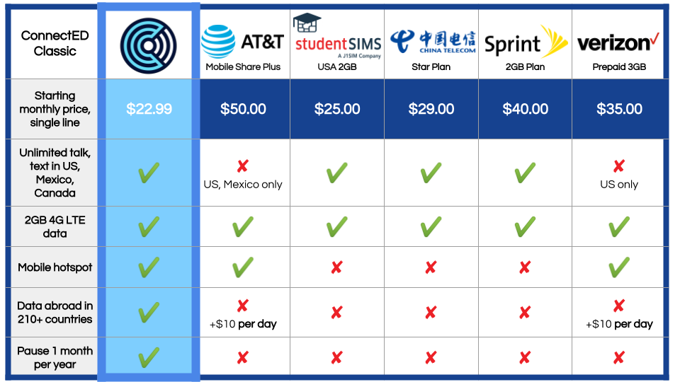 Plan Comparison.png