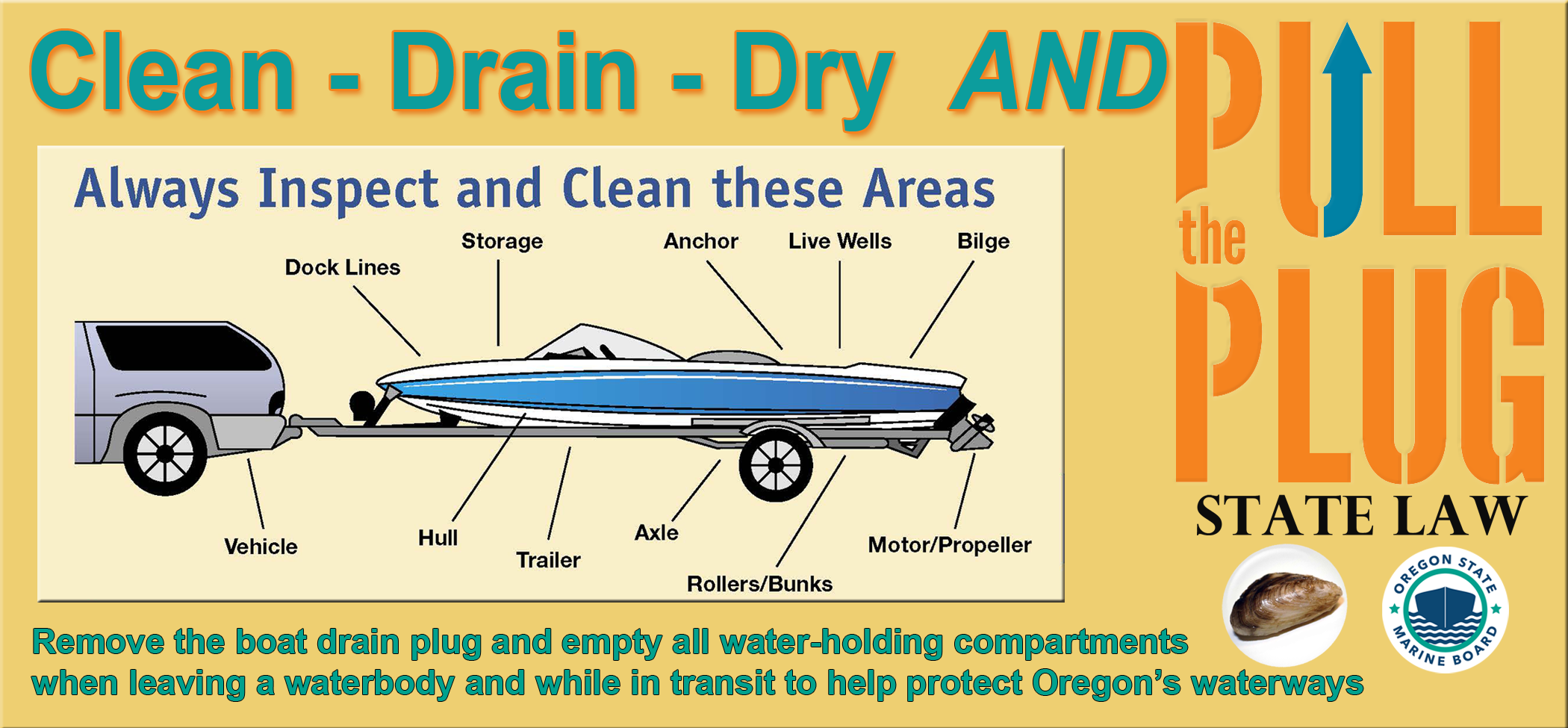 image of trailered boat with areas named to guide clean drain dry actions