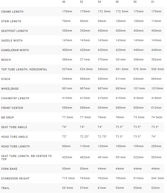 2018 ROUBAIX GEO.png