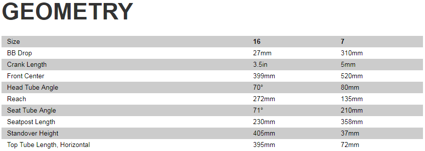 2019 RIPROCK CSTR 16 GEO.png