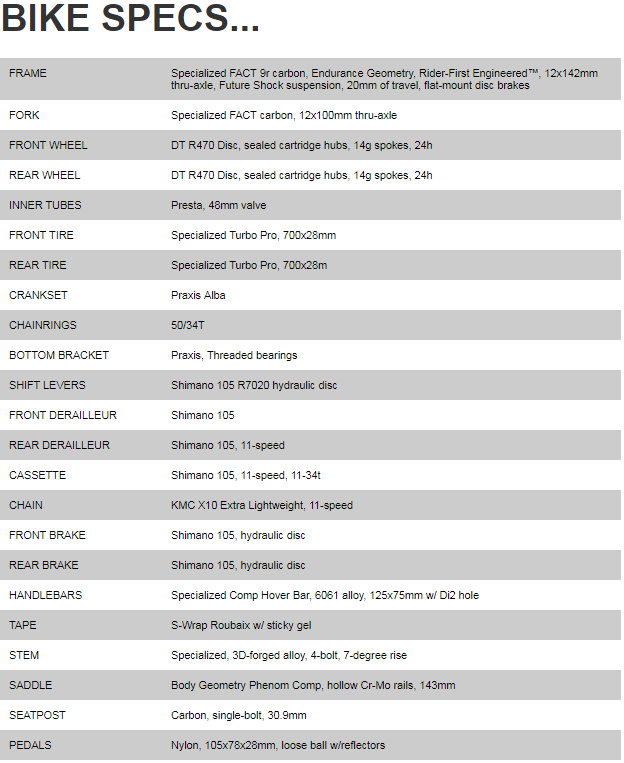 2019 roubaix specs.png