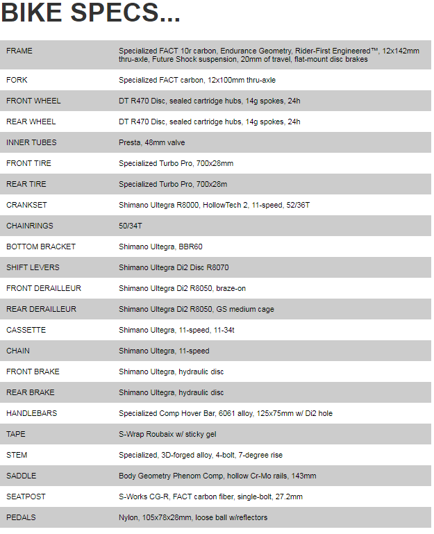 2019 roubaix comp specs.png