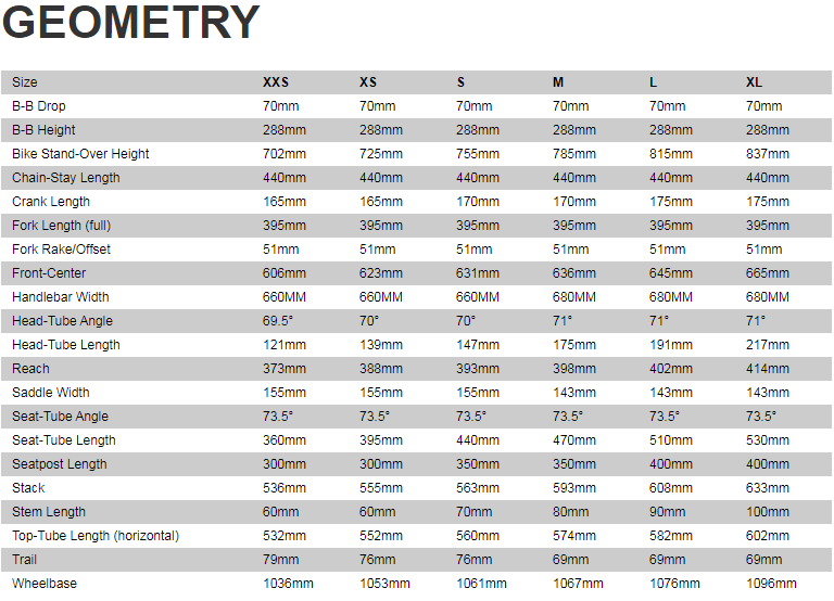 specialized sirrus geometry