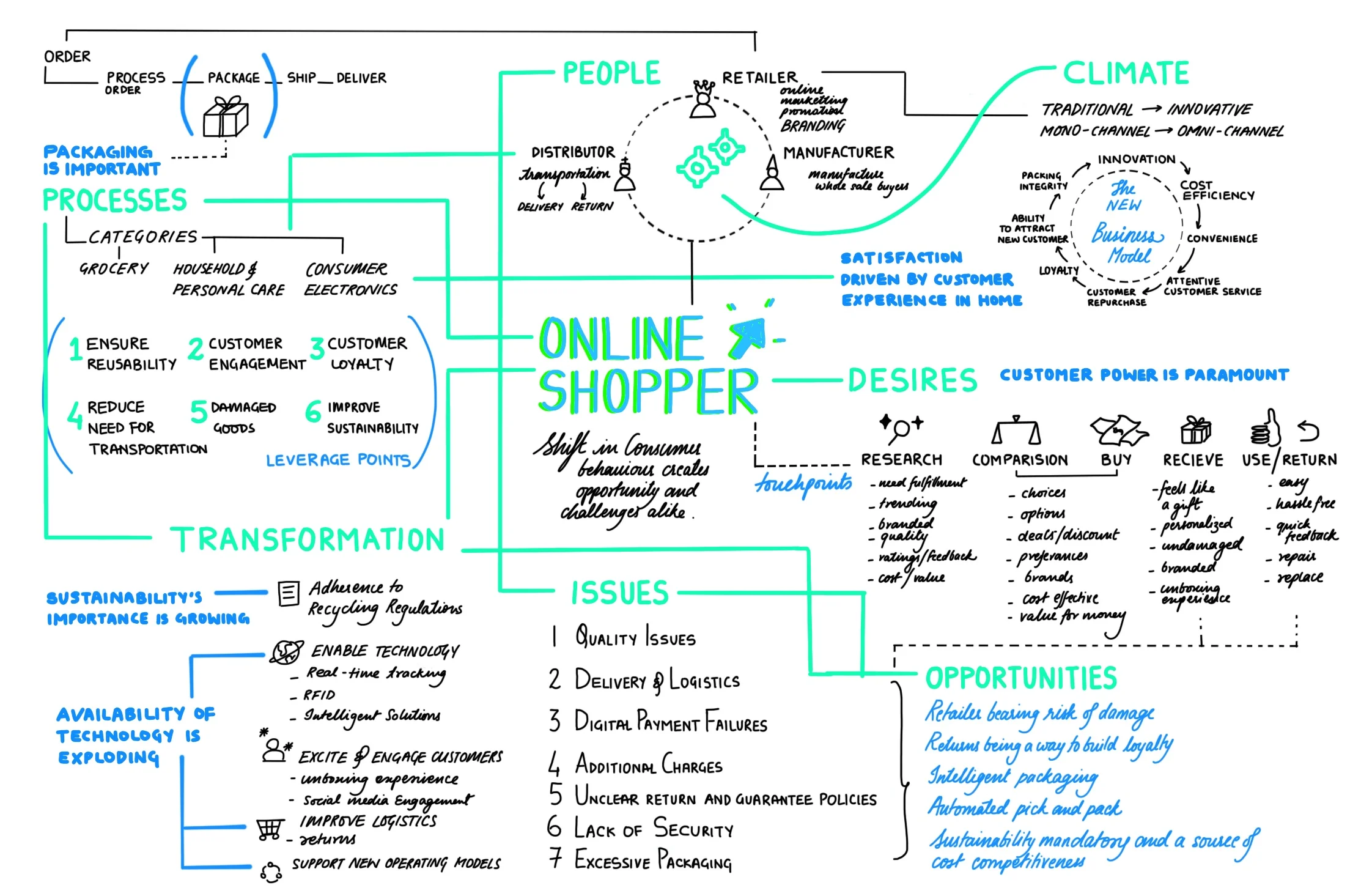 THE ONLINE SHOPPER.jpg