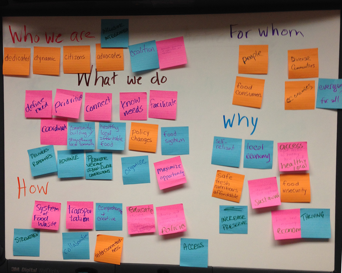 Brainstorming in progress during a 2015 planning session.
