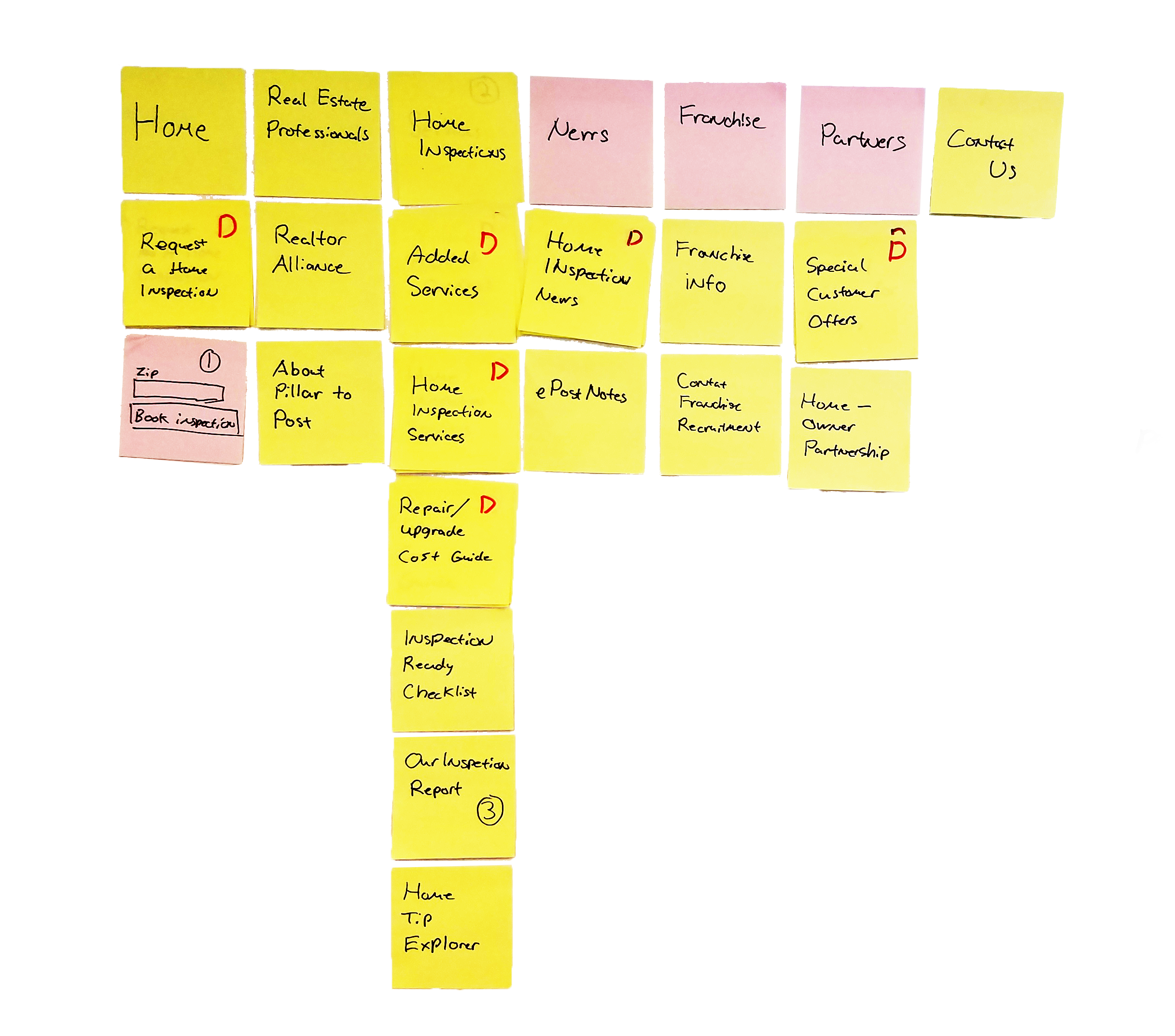 stickies.png