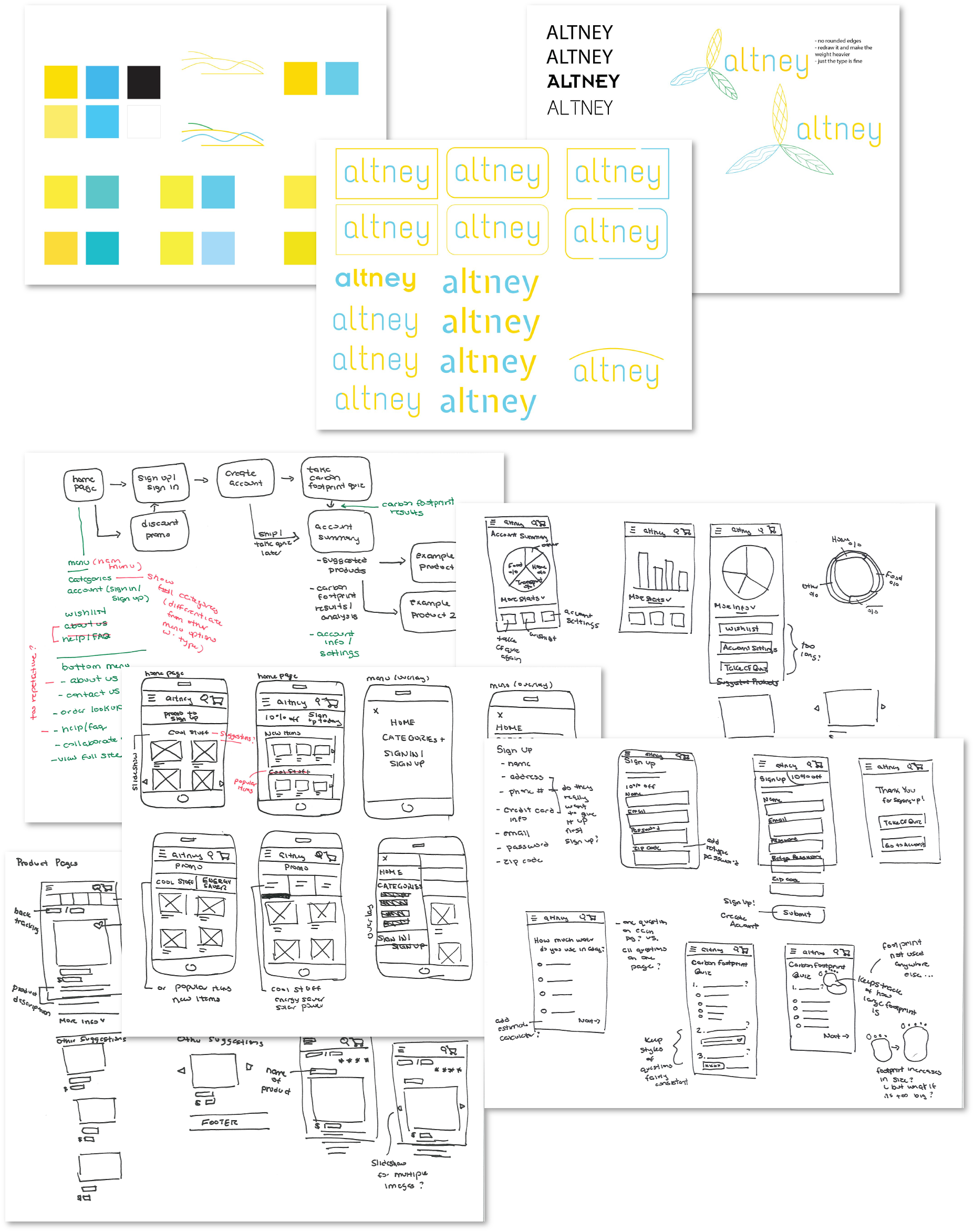 Process.png