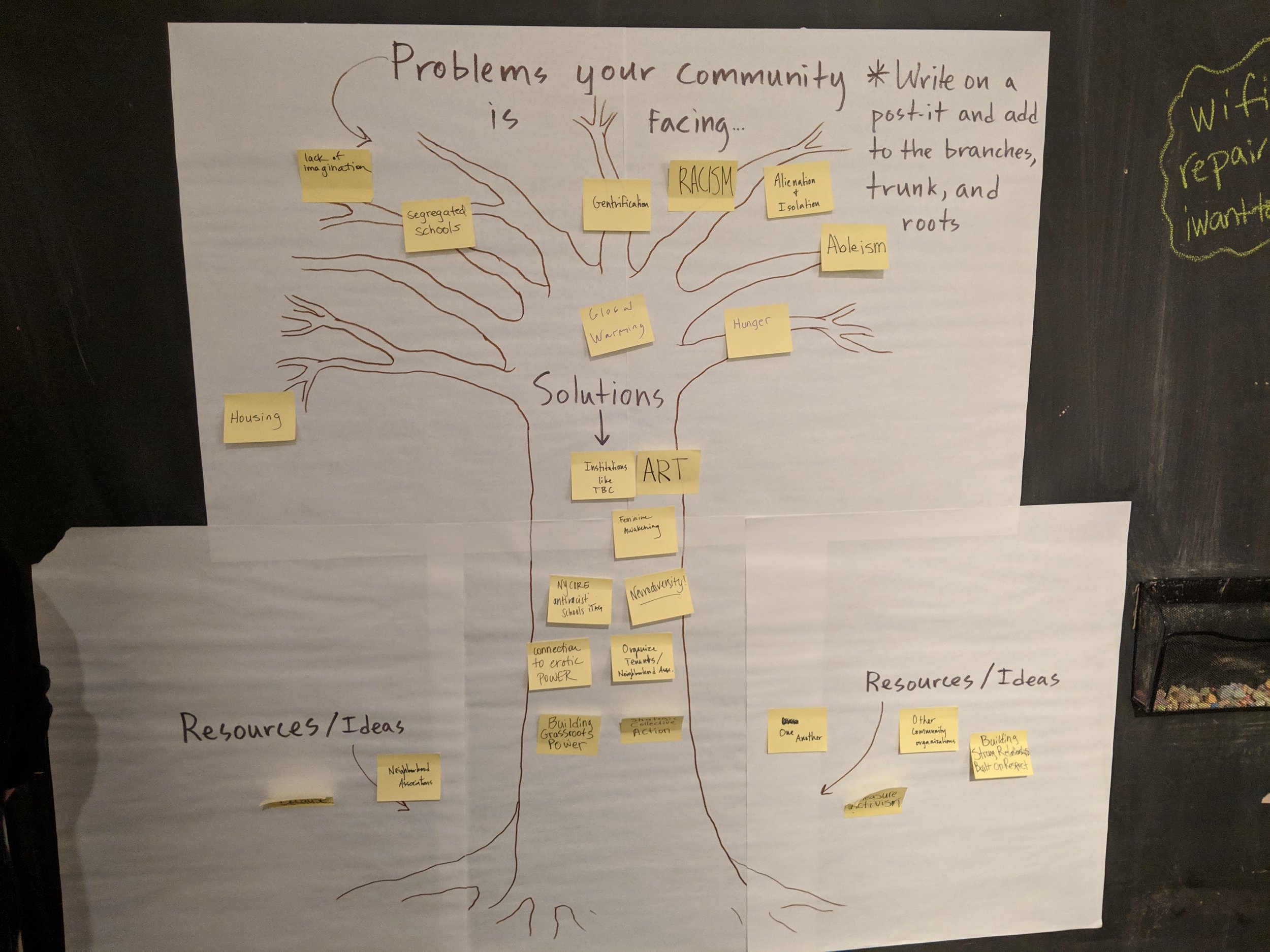 Prob and Solution Tree.jpg