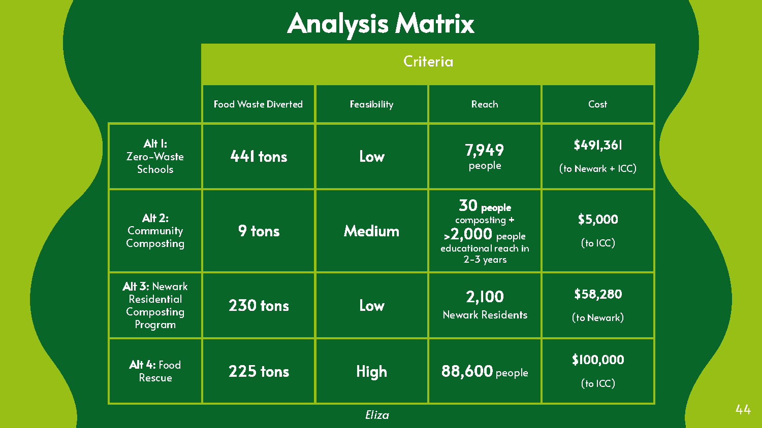 ICC_PolicyAnalysis_Slides_Page_44.png