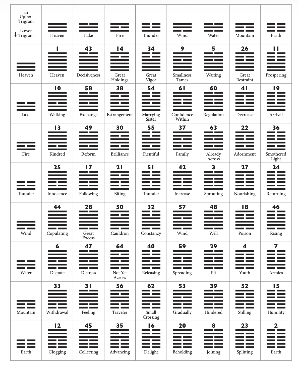 Fall Equinox I Ching + Individual Card Reading