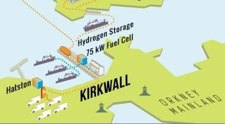 BIG HIT Project Fuels Up with ‘Green Hydrogen’ in Orkney Islands
