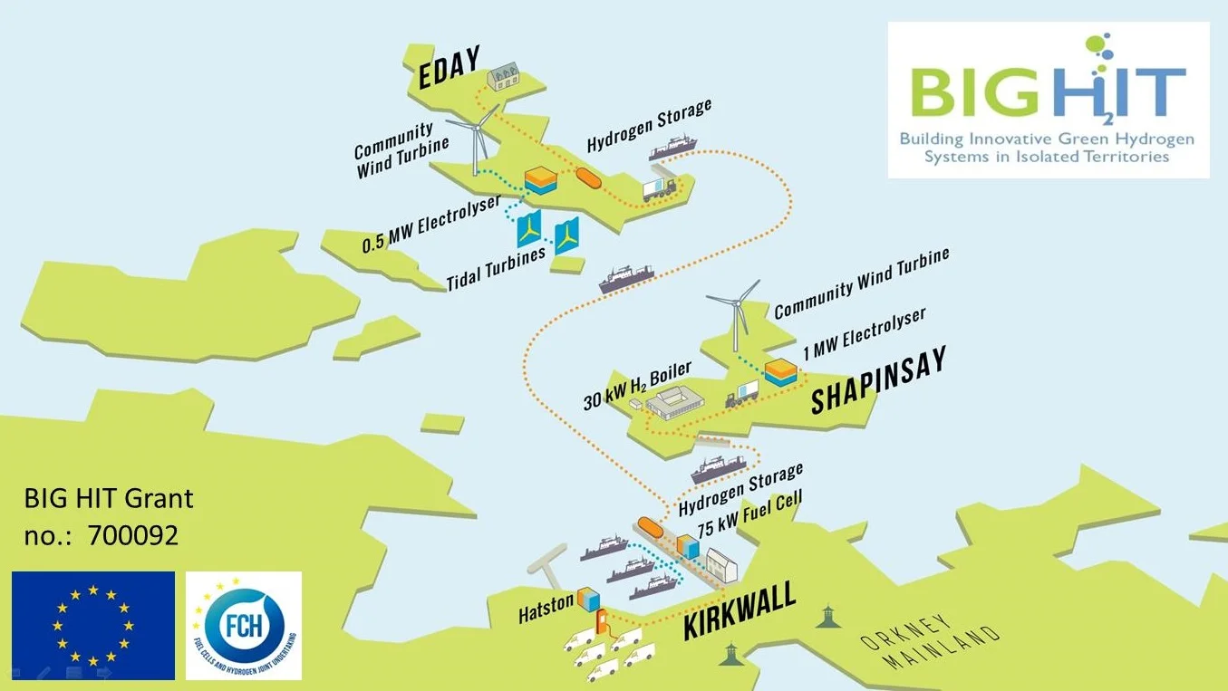BIG HIT High Five for ‘Green Hydrogen’ in the Orkney Islands