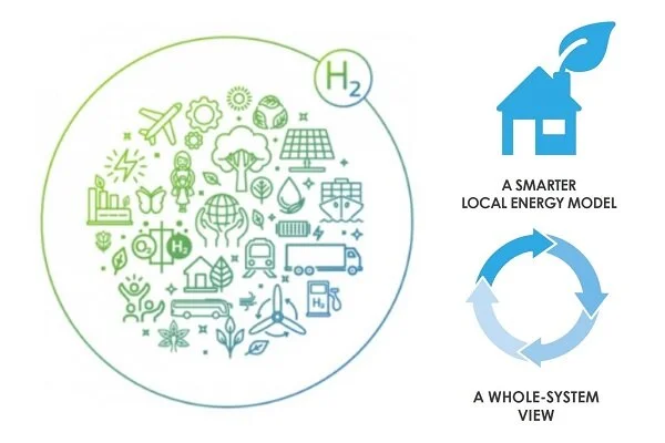 EU releases a Hydrogen Strategy for Integrated Energy