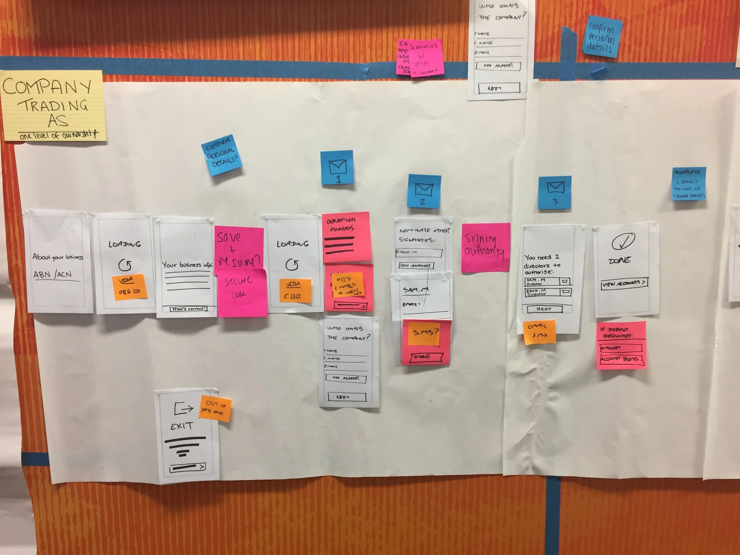 High level customer journey