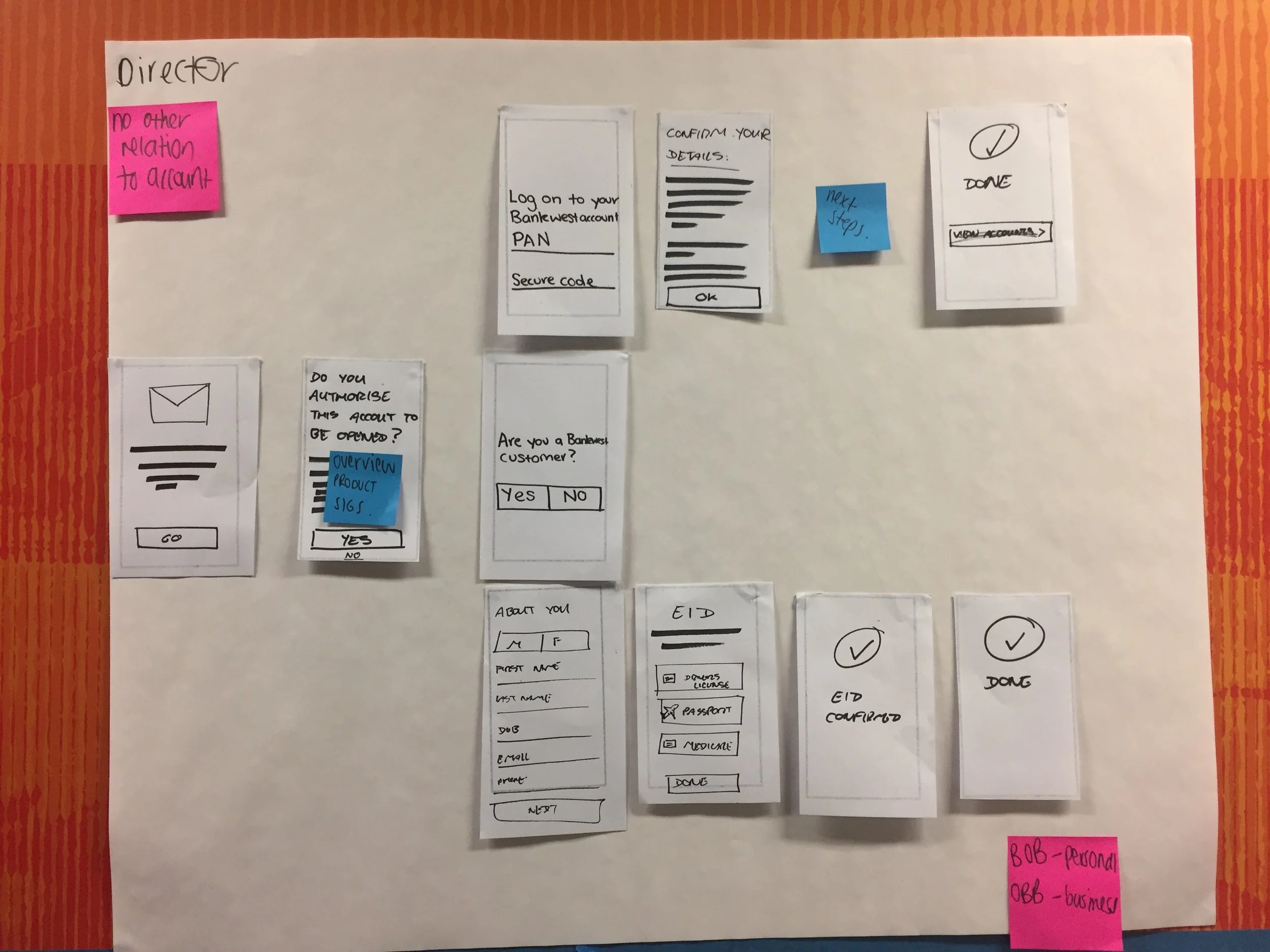 High level customer journey