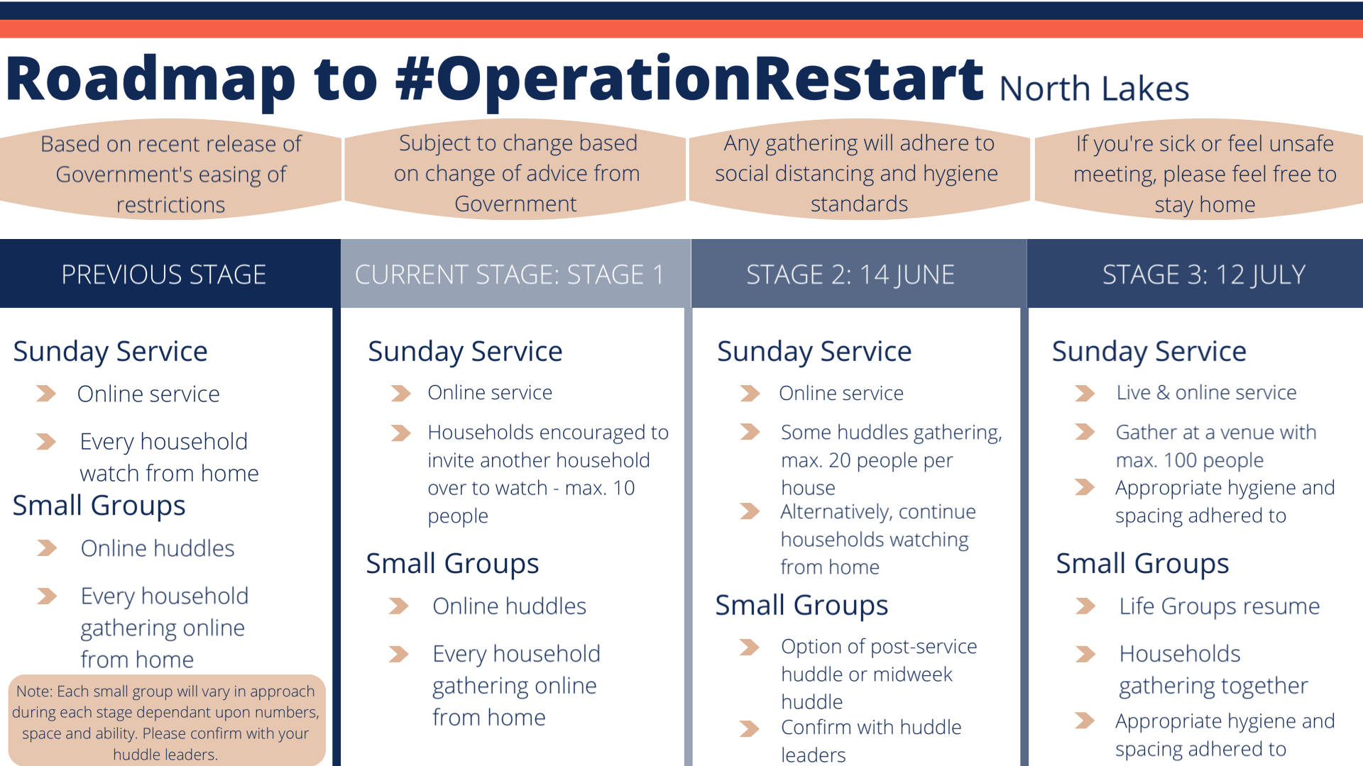 Operation Restart North Lakes