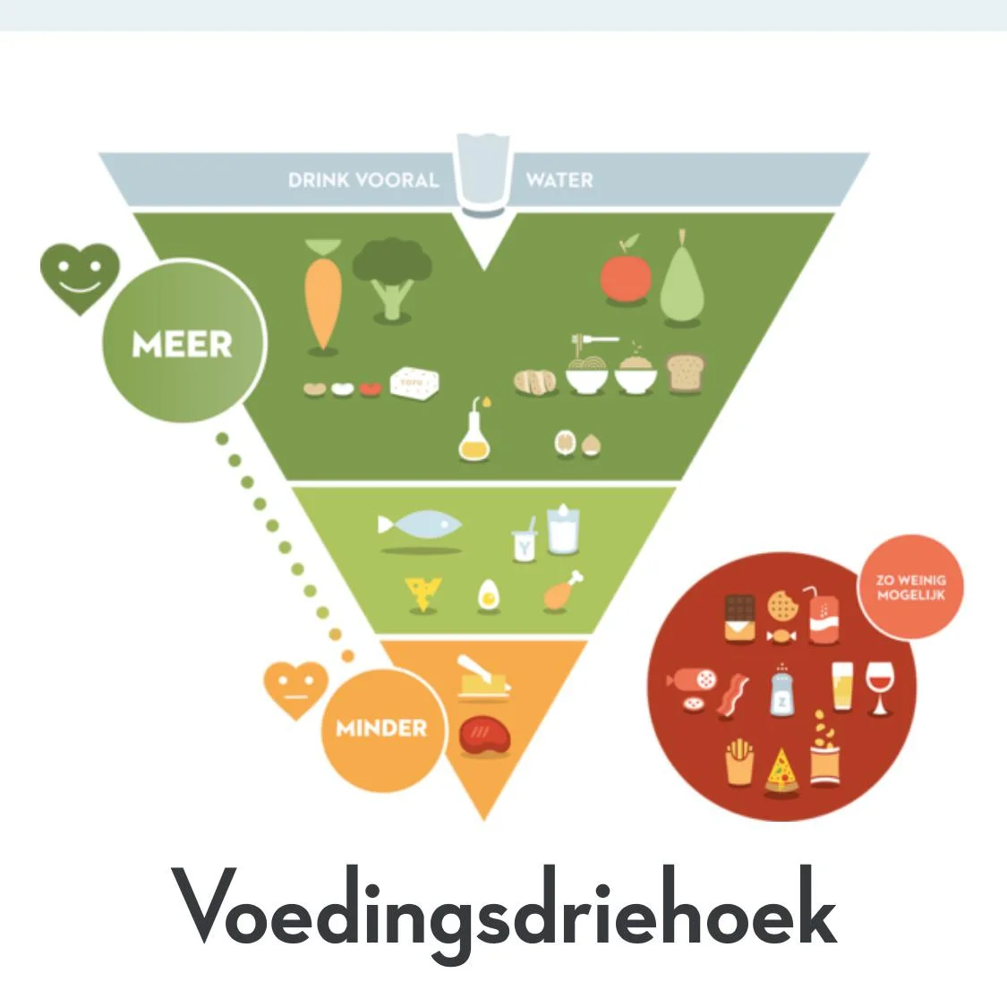 #Fruityfebruary: De nieuwe voedingsdriehoek en bewegingsdriehoek: