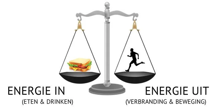 energiebalans.jpg