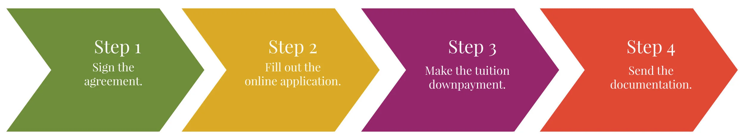 application-process2.jpg
