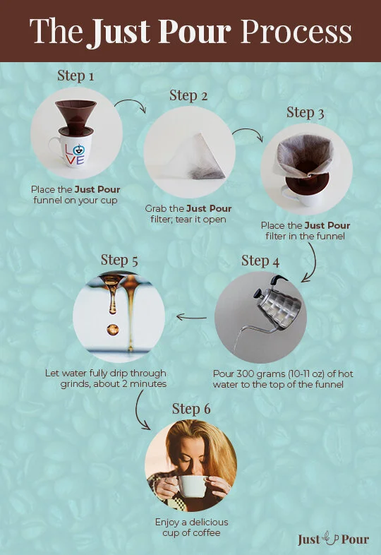 HowItWorks_Infographic_v2.jpg