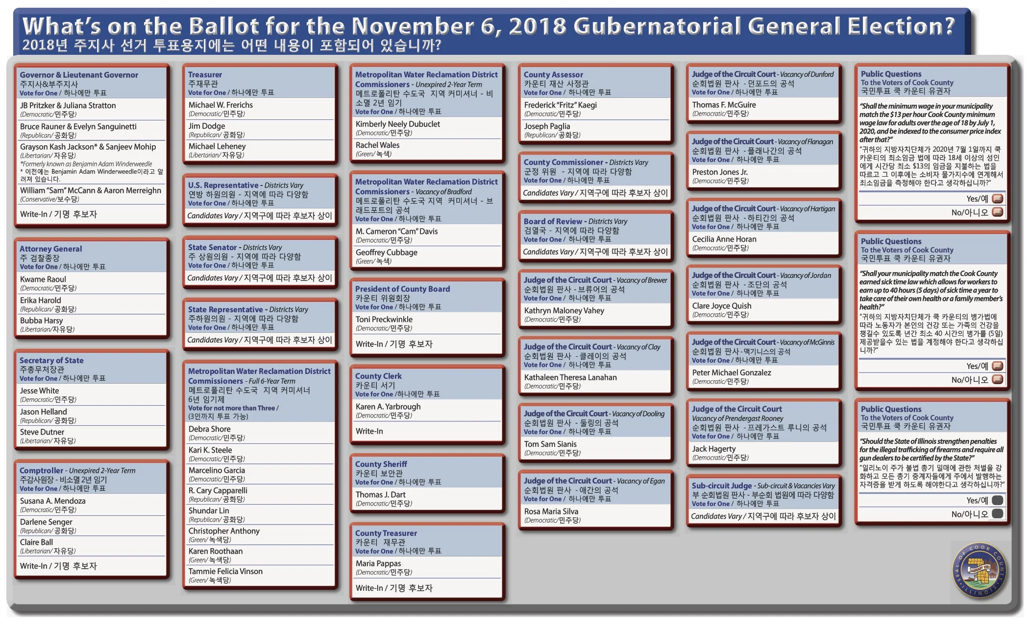 Whats on the Ballot Handout EN&KO 11-2018.jpg