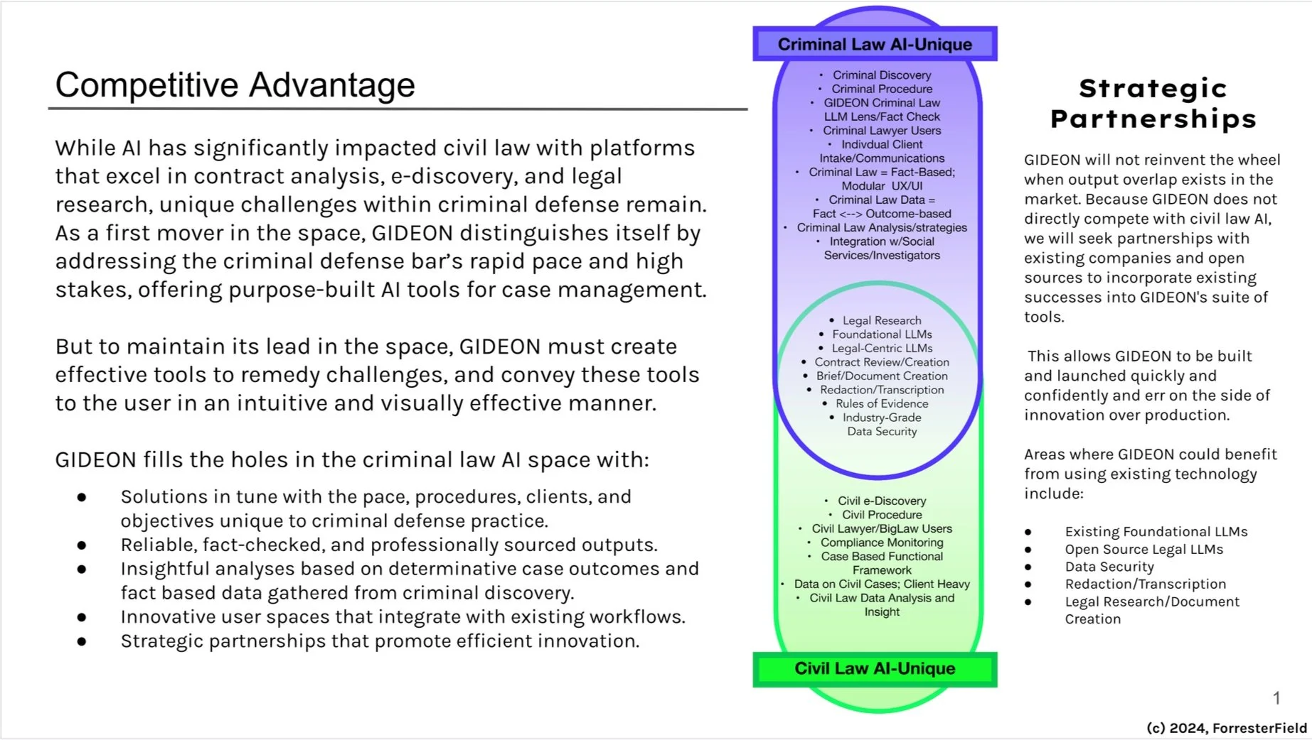 A diagram comparing two types of AI for legal applications: Criminal Law AI-Unique and Civil Law AI-Unique. Criminal Law AI-Unique at the top in blue includes features like criminal discovery, criminal procedure, and legal research. Civil Law AI-Unique at the bottom in green includes features such as civil discovery, civil procedure, and legal research. The diagram emphasizes strategic partnerships and highlights how each AI type aligns with different legal processes and objectives.