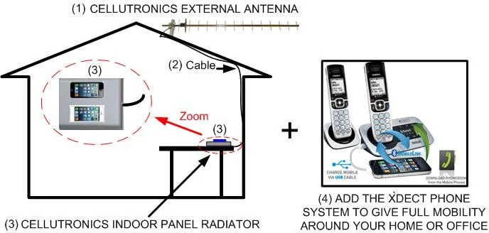 Passive repeater kit