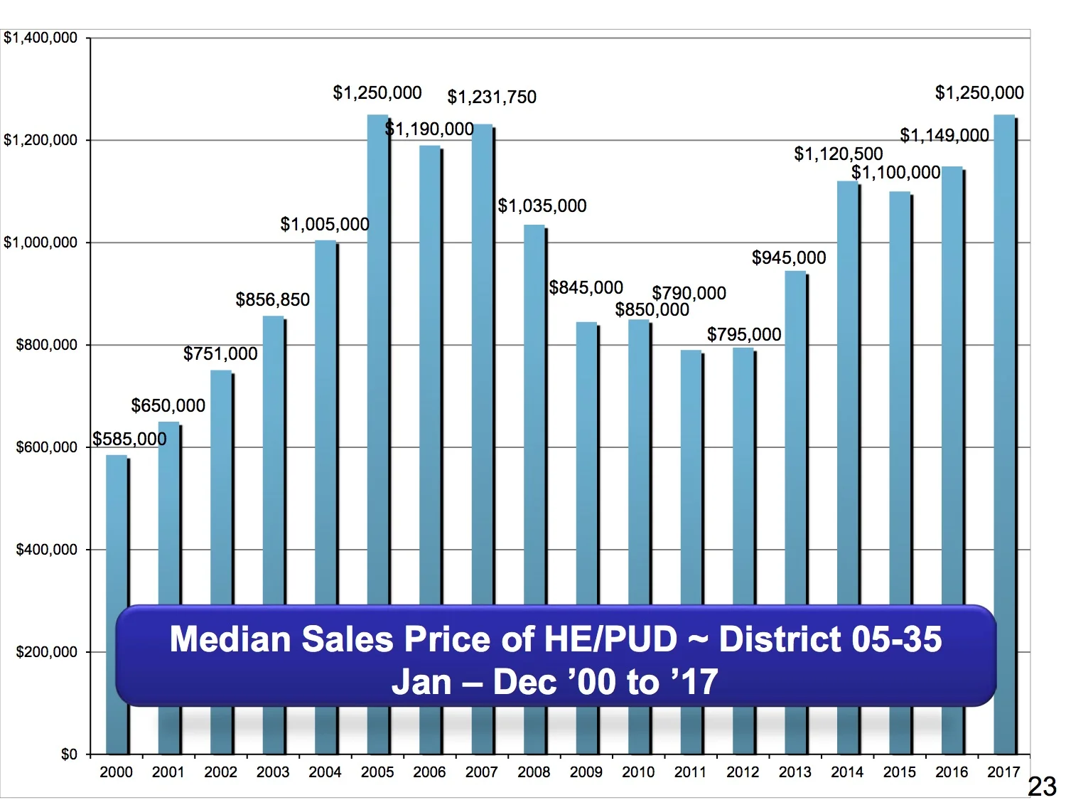 Median Price .jpg